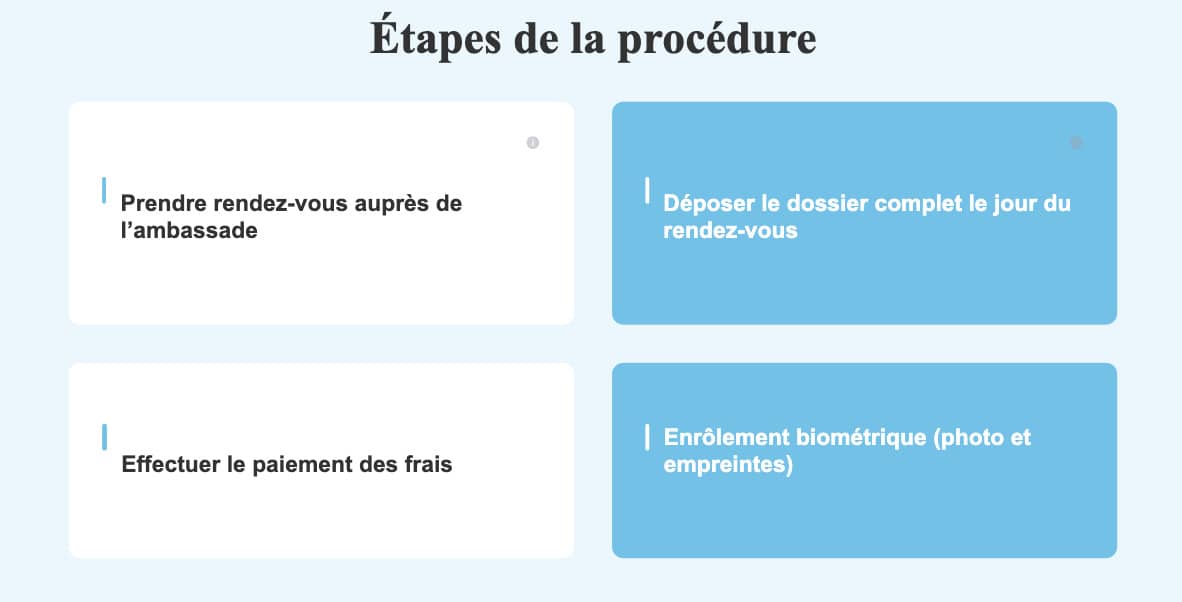 Documents nécessaires pour la demande